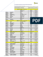 Les Arbitres Désignés Pour Le Mondial 2014