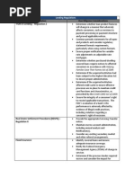 Lending Regulation Table