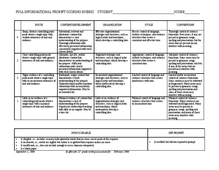 PSSA Informational Essay Rubric | PDF | Business