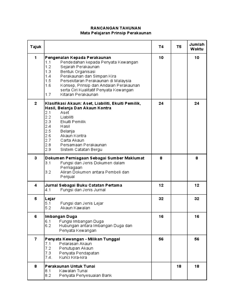 Contoh Soalan Prinsip Perakaunan Tingkatan 4 Kertas 1 