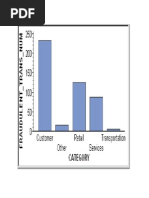 Bar Graph