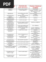 Tabella Dei Complementi