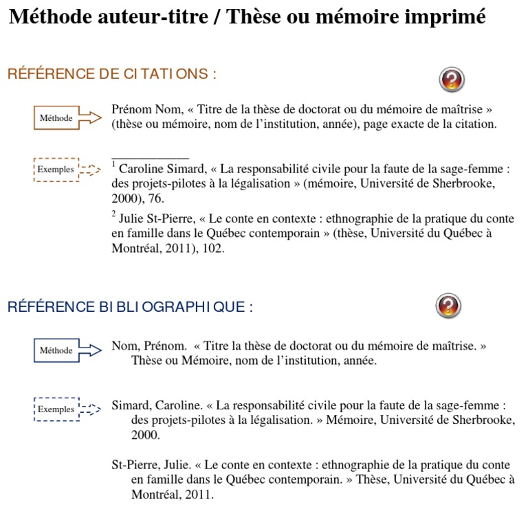 Methode Auteur Titre These Ou Memoire Imprime Reference De Citations