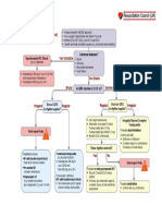 Adult Tachycardia