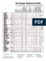 Industry Career Clusters V