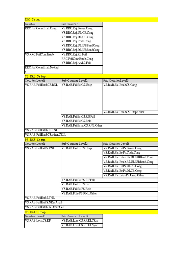 CSSR&CDR Guideline v1.1 | PDF | Mobile Technology | Radio Resource ...