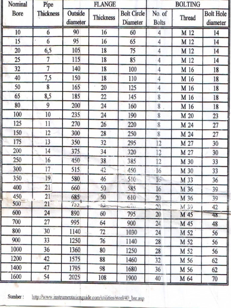 flange-size-guide-printable