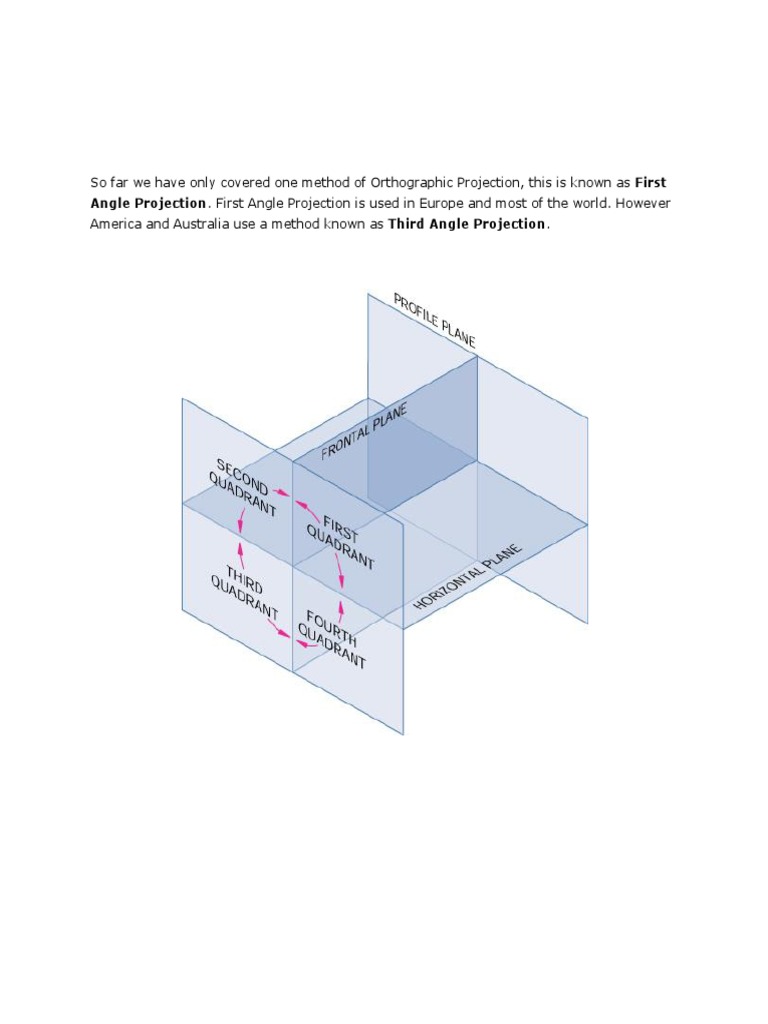 European vs American Projection Methods | PDF | Language Arts & Discipline