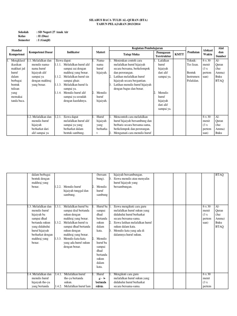 35++ Kd btq kelas 1 sd semester 2 info