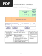 Japan Retirement System