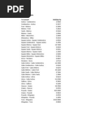 Conversion Table To Convert Multiply by