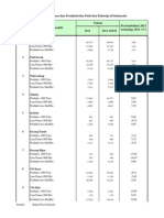 Tabel 1 Prod Lspn Prodvitas Padi Palawija