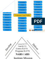 Verbs of ILOs