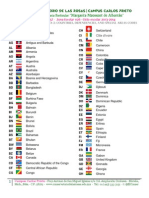 GMM Iso 3166-1 Alpha-2 (English)