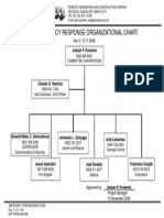 ERT Organizational Chart