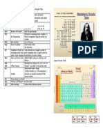 Main Events Leading To The Discovery of The Periodic Table