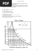 Vibration Isolator Selection Guide | PDF | Frequency | Resonance