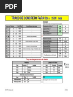 TRAÇO DE CONCRETO FCK 25 MPA