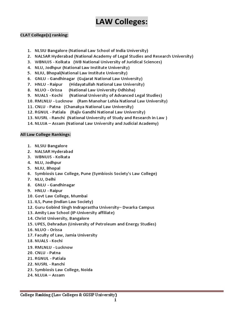 College Rankings Law And Ip University Higher Education Legal Organizations