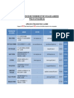 Liste Des Agences de Tourisme Et de Voyages Agreees