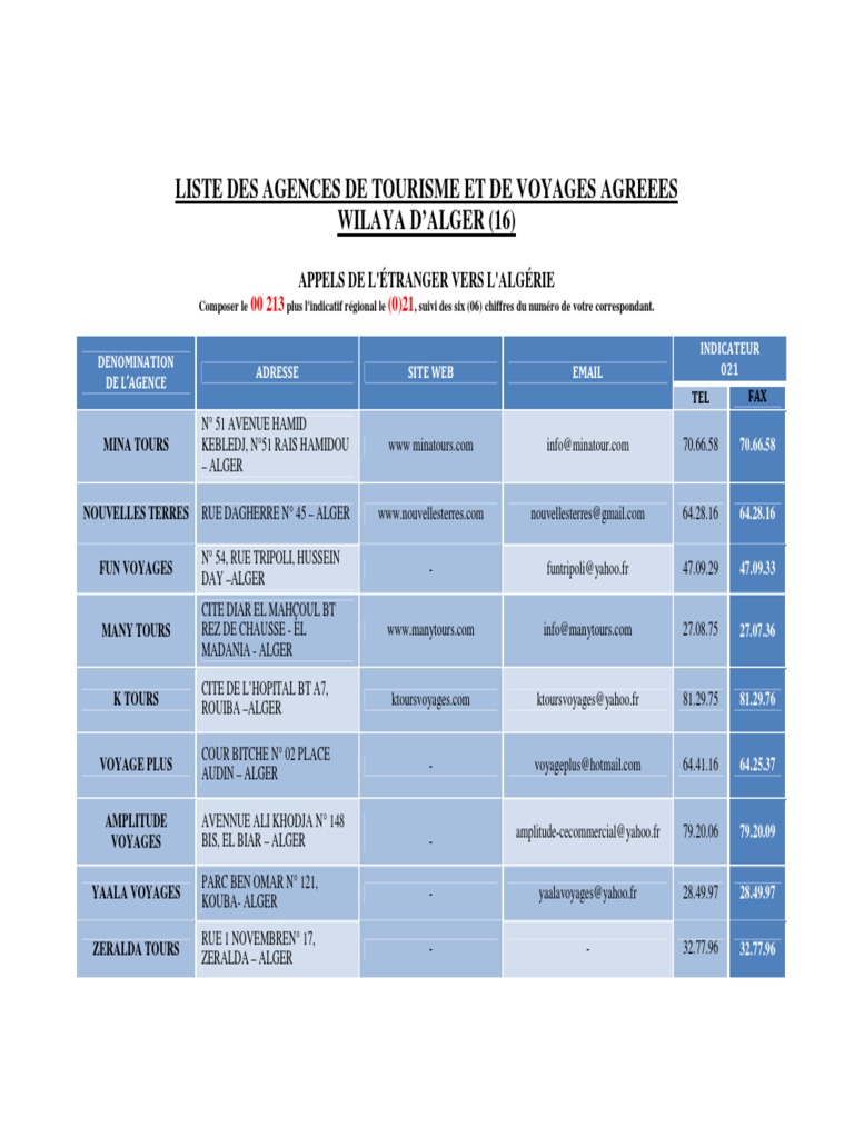 Comment faire un business model image