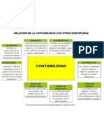 Contabilidad - Otras Ciencias