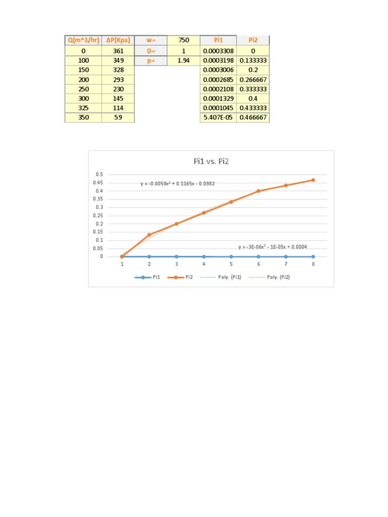 Pressure Drop vs Flow Rate Analysis | PDF | Science & Mathematics ...