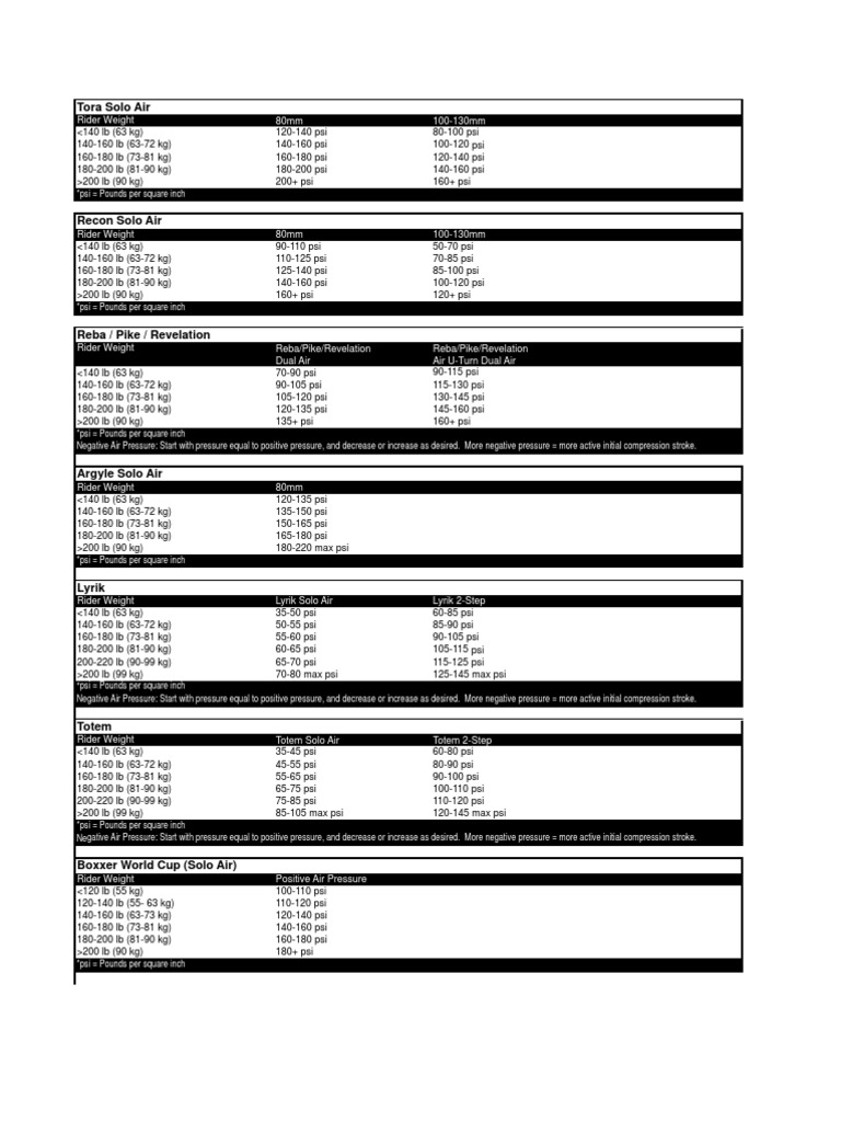 Rock Shox Aire Pressure Chart PDF Pounds Per Square Inch Pound Mass