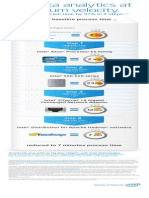 Big Data Technologies Infographic