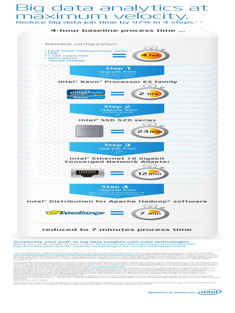 Big Data Technologies Infographic | PDF | Intel | Solid State Drive