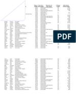 2014 Salary Info For Knightdale Town Employees