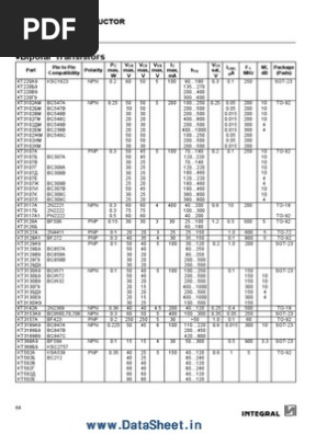 Transistor Equivalent Pdf Bipolar Junction Transistor Transistor