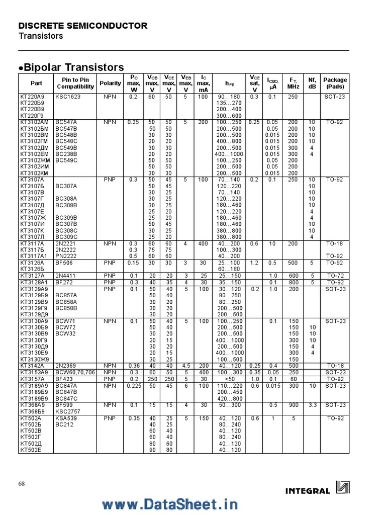 Transistor Equivalent PDF Bipolar Junction Transistor Transistor