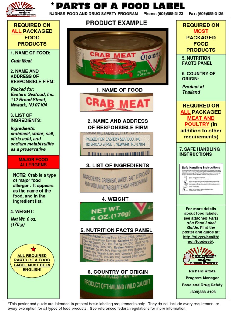 Parts of Food Label Nutrition Facts Label Food Allergy