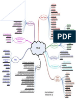 Hacking - NMap Mindmap Reference