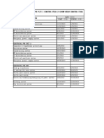 COMMISSIONING SCHEDULE FOR PLTU 2 SUMATERA UTARA 2×200MW MEDAN SUMATERA UTARA(for electrical)