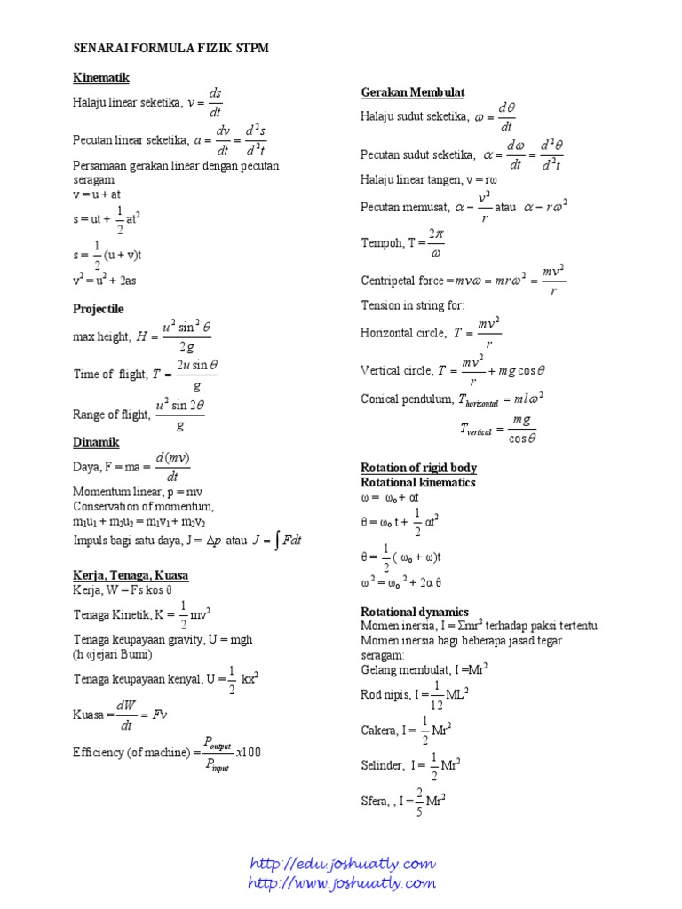 Physics Formula List STPM [Edu.joshuatly.com]