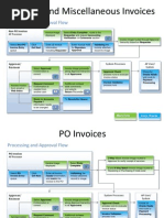 Invoice Proccess With Markview