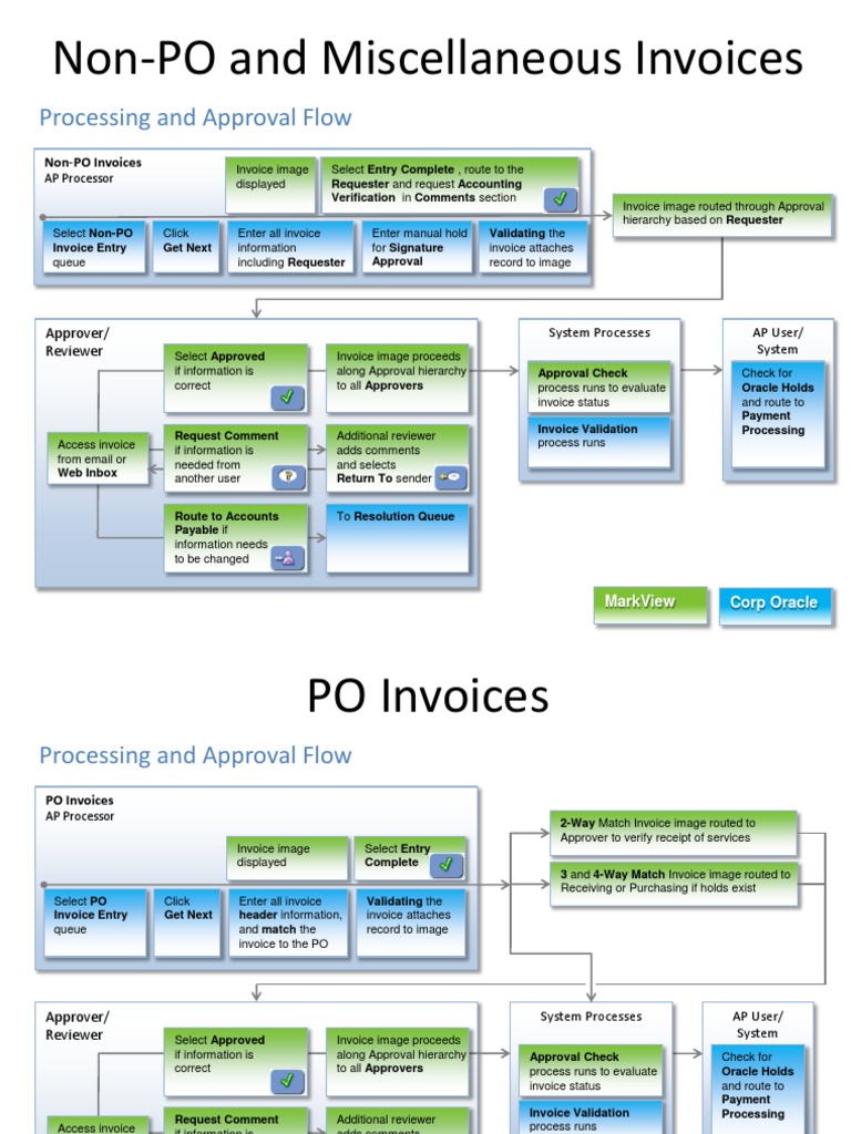 Non-PO Invoice Processing Flow | PDF | Accounts Payable | Information ...