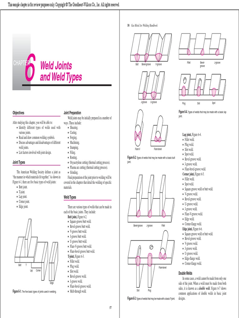 Weld Joints And Weld Types Part1 Welding Construction