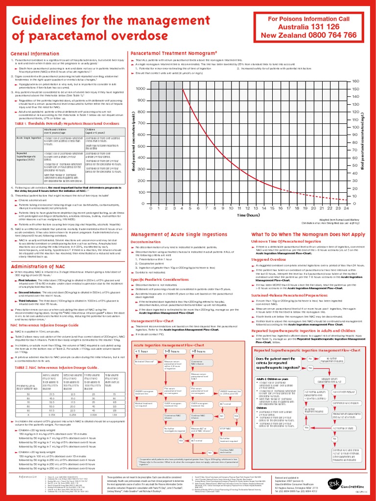 Paracetamol+Overdose Rtt Health Sciences