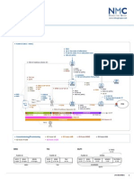 LTE Identifiers