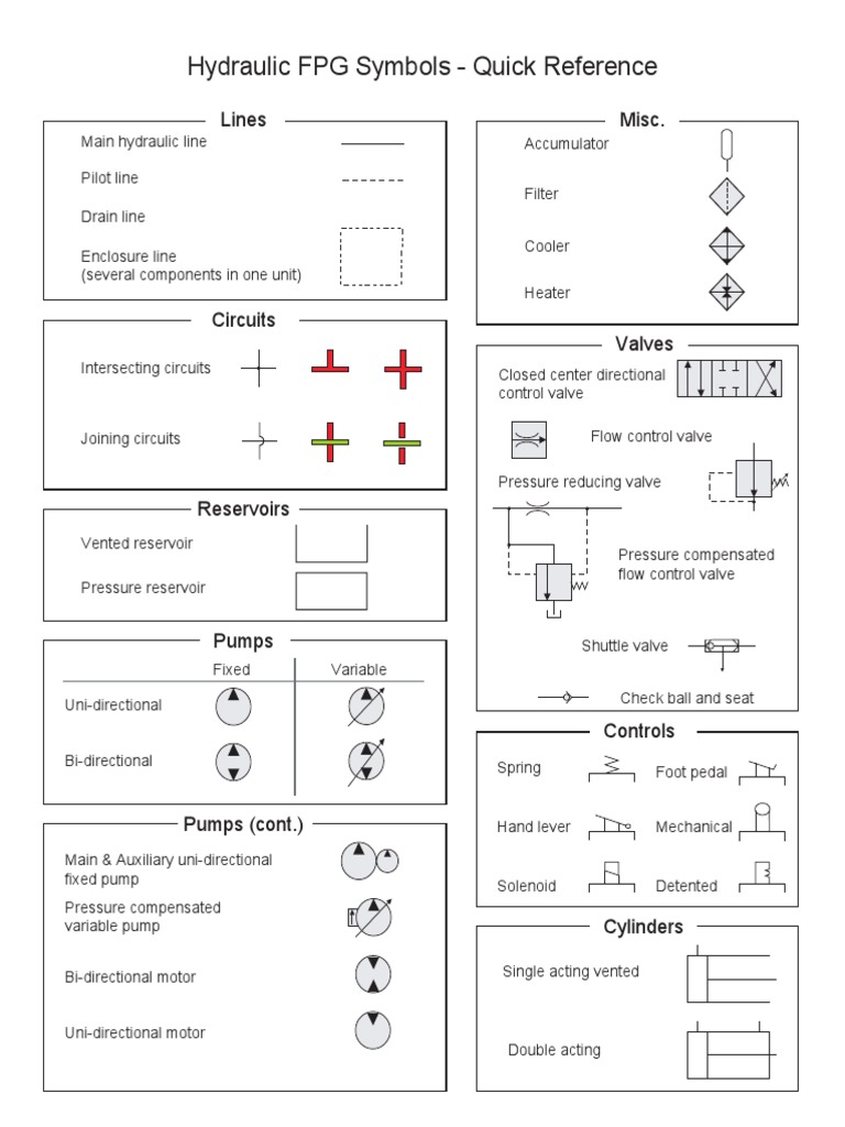 Hydraulic FPG Symbols Reference Guide | PDF