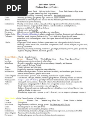 Chakra Endocrine System Thyroid Adrenal Gland