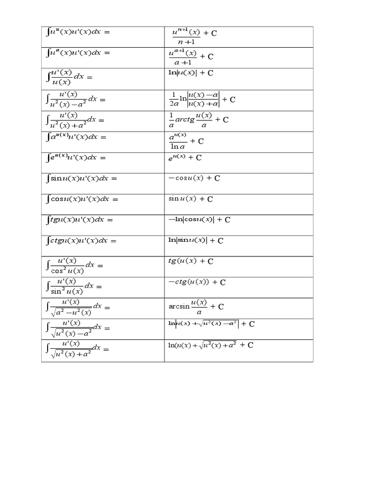 Integral Calculus Formulas and Solutions | PDF | Teaching Mathematics
