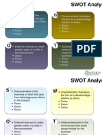 SWOT  presentation layout