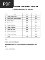 Pusat Tuisyen Seri Minda Intelek