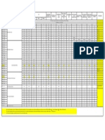 Tabela Limites de Ocupação Plano Diretor