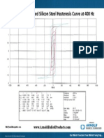 2 Mil Grain Oriented Silicon Steel Hysteresis Curve at 400Hz