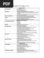 Nota Ringkas STPM Pengajian Am Penggal 2